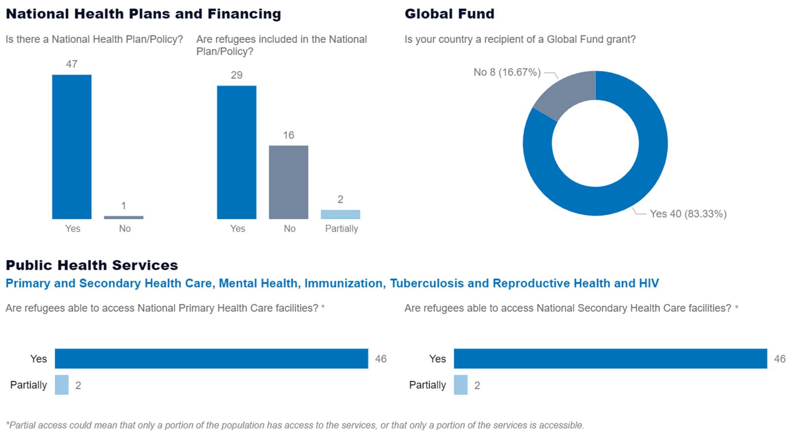 Thumbnail Public health inclusion of refugees