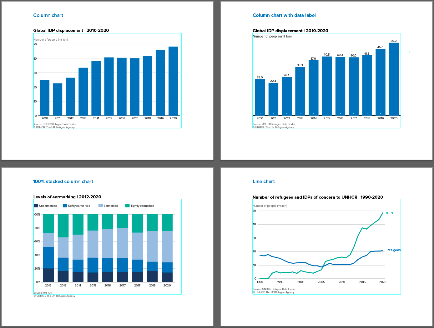 UNHCR Dataviz Platform Use Illustrator chart catalogue