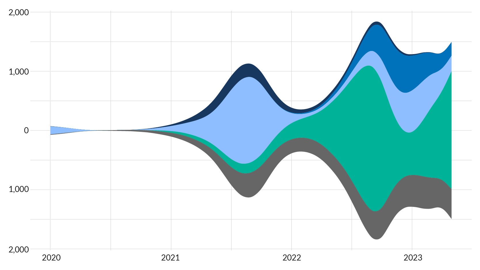 Composition of the registered refugee population in Poland